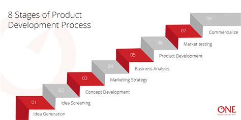 8 Stage Infographic Showing Phases Of Product Develop