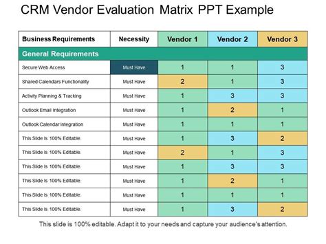 Crm Vendor Evaluation Matrix Ppt Example Graphics Presentation
