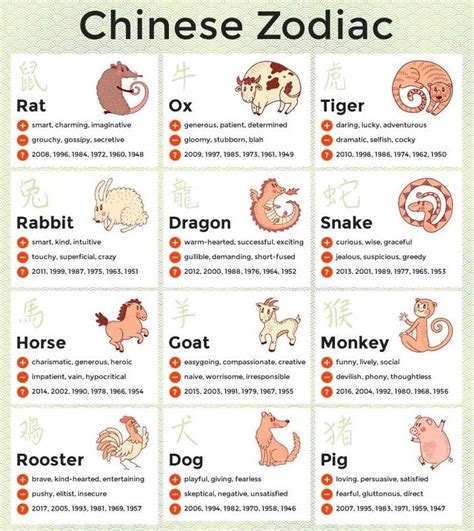 Printable Chinese Zodiac Chart