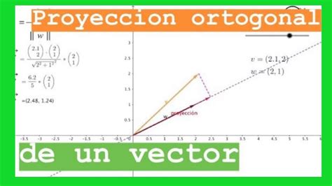 Proyeccion Ortogonal De Un Vector Sobre Otro Curso De Vectores Clase