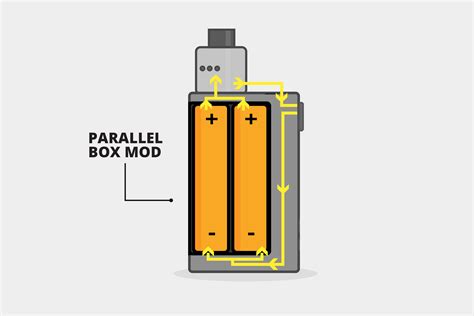 So a series you build high with a lot of wire mass no lower that.4 ohms. Parallel vs. Series Mechanical Mods | Learn the Key Differences - Vaping360