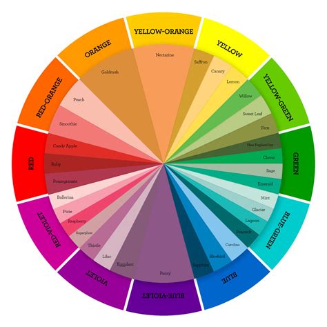 Emotion Color Wheel Ubicaciondepersonascdmxgobmx
