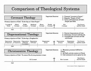 Dispensational Theology Covenant Theology Christocentric Theology