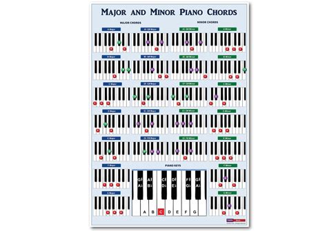 Major And Minor Piano Chords Music Theory Music Poster Etsy