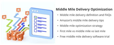 Middle Mile Delivery Optimization In Logistics Tips And Faq