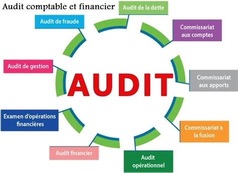 Support De Cours Audit Comptable Et Financier Compta Pro