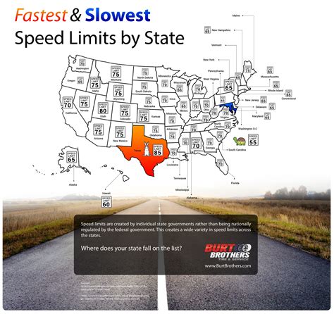 Fastest And Slowest Speed Limits By State Infographic