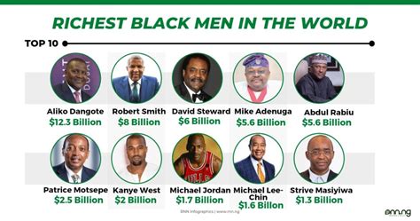 Forbes Richest Black Men In The World 2023