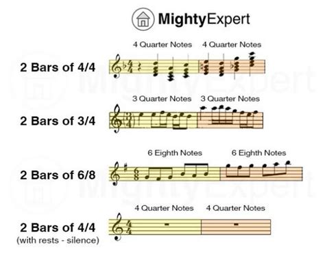 What Is A Bar In Music Heres A Detailed Explanation With Images