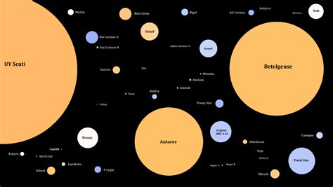 Difference Between Stars And Planets