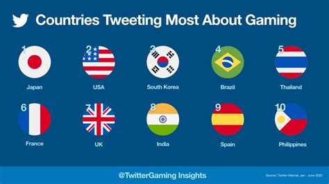 Estos Son Los Videojuegos Más Comentados En Twitter Este Año