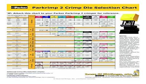Parkrimp 2 Crimp Die Selection Chart - Hidro- 2 Crimp Die Selection
