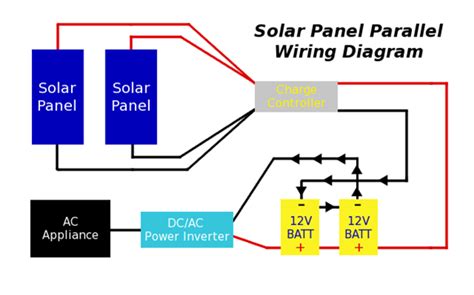 Our solar panel diagram shows how solar energy is converted into electricity through the use of a silicon cell. power - Solar panel subsystem project - Electrical Engineering Stack Exchange