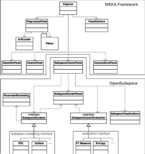 Uml Class Diagram Of The Opensubspace Framework For Extending The