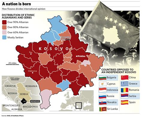 The Big Question Why Are So Many Countries Opposed To Kosovo Gaining