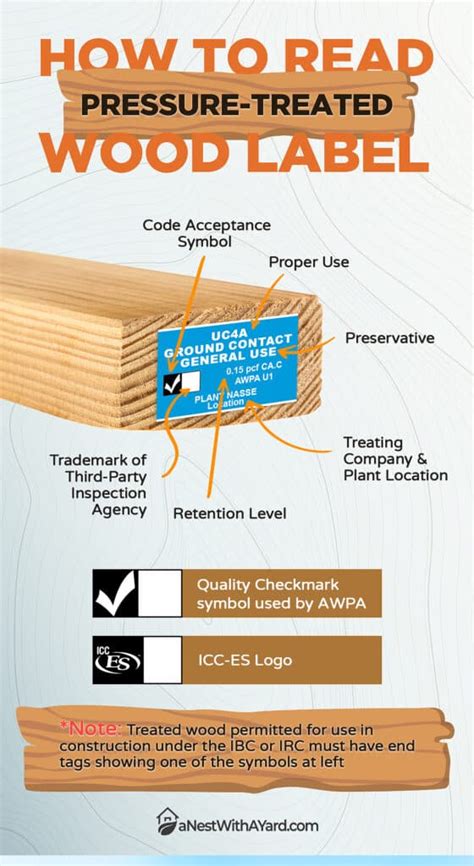 How To Tell If Wood Is Treated In 2024 A Nest With A Yard