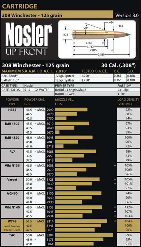 6mm Creedmoor Ballistics Chart