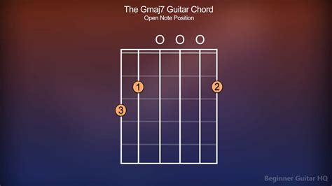 Gmaj7 Guitar Chord Finger Positions How To Variations Beginner