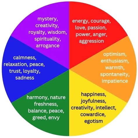 Color Emotions And How They Influence Your Mood
