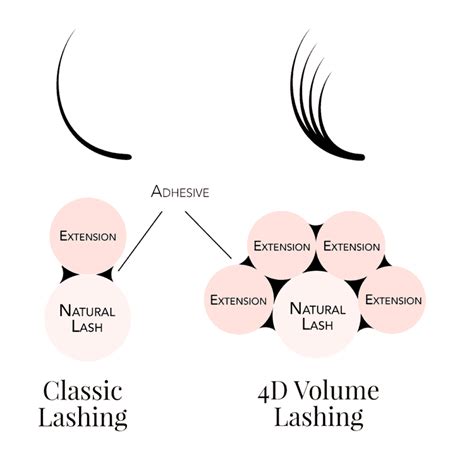 Classic Vs Volume Vs Hybrid Lashes Compared Ultimate Guide