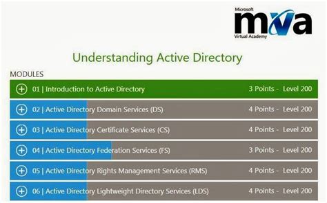 Exchange Anywhere Understanding Active Directory