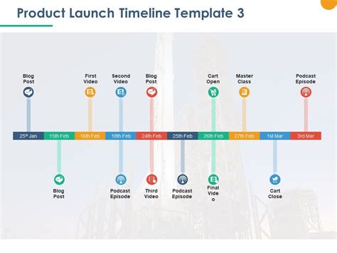 Product Launch Timeline Cart Open Ppt Powerpoint Presentation Outline