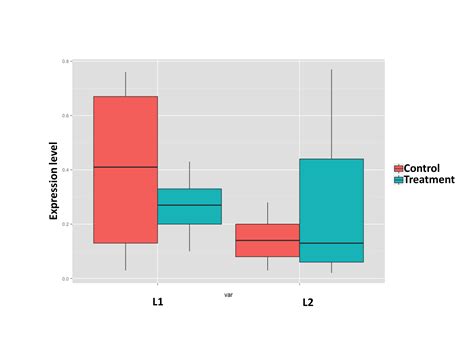 Ggplot Boxplots With Missing Values In R Ggplot Stack Overflow Photos Sexiz Pix