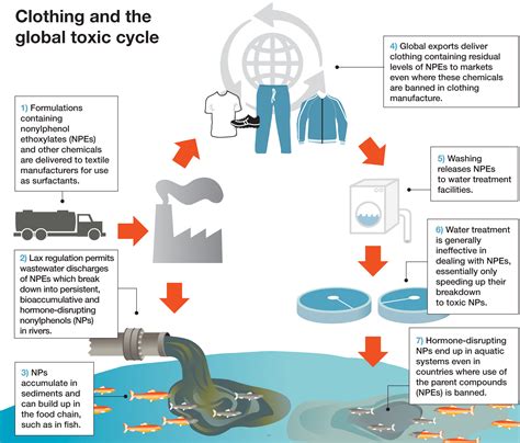 environmental impact wearing the weight of the world