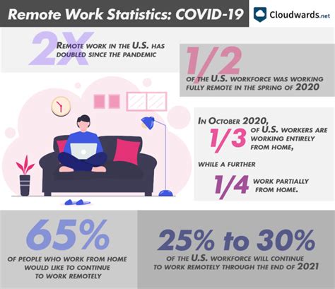 25 Remote Work Statistics And Trends What You Need To Know In 2023