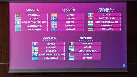 Mundial 2022 Grupos La Fifa Sorteara La Fase De Clasificacion Uefa