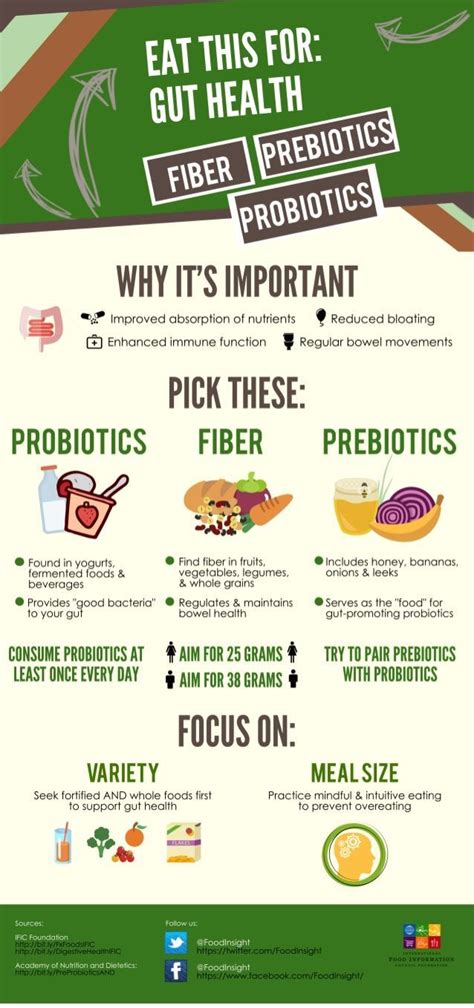Eat This For Optimal Gut Health Infographic Food Insight