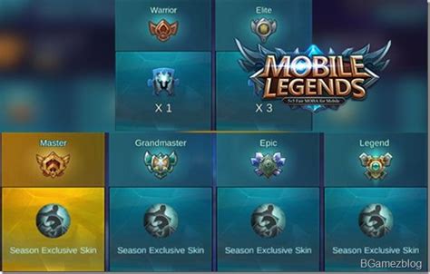 4 Ways To Play Mobile Legends Match Rank Brother43ver