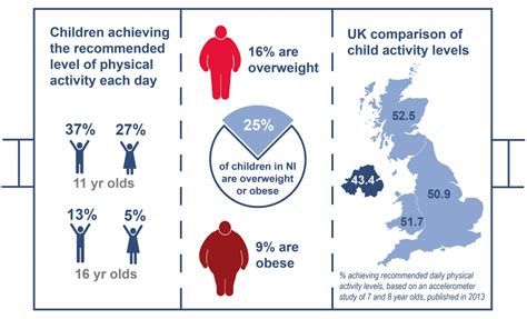 Childhood Obesity And Inactivity A Lifelong Problem Research Matters