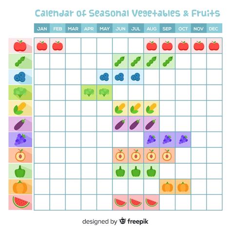 Calendário Sazonal De Legumes E Frutas Vetor Grátis