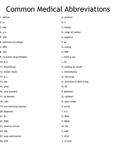 Medical List Of Abbreviations Medical Acronyms Off