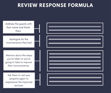 Hotel Review Response Templates