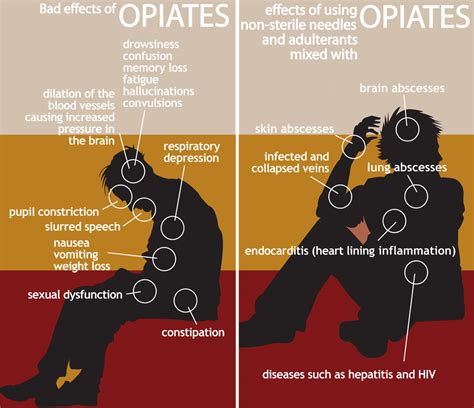 bad-effects-of-opiates - Abuse-Drug.com