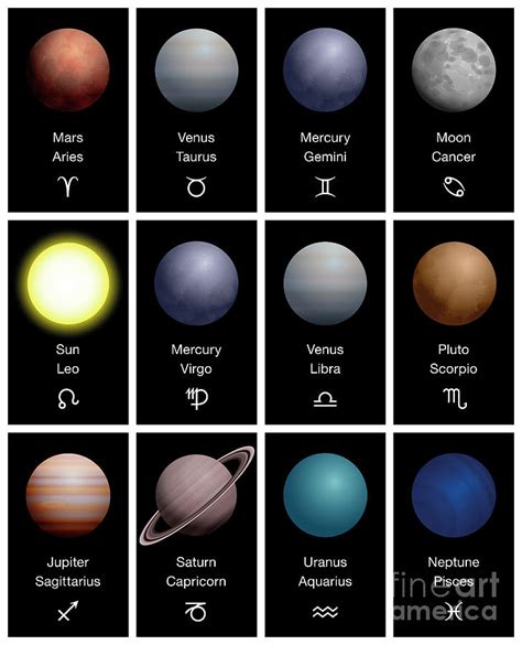 Como Os Signos Do Zodíaco Estão Conectados Aos Planetas