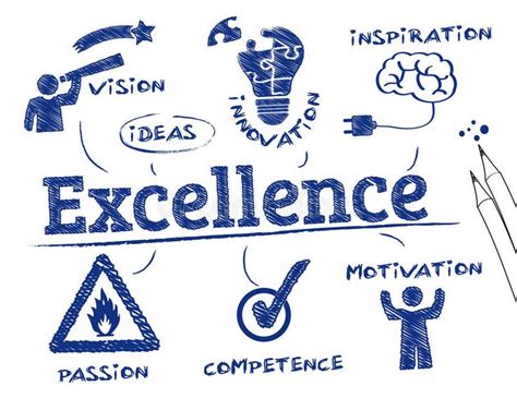 Excellence Concept Excellence Chart With Keywords And Icons Aff
