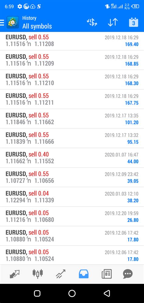 Forex Account Fast Scalping Forex Hedge Fund