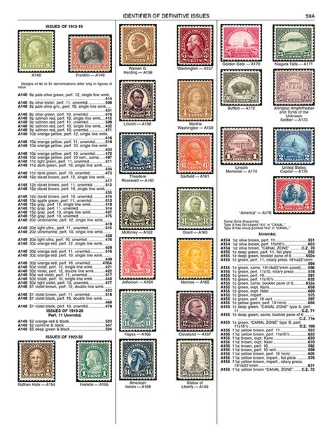 2023 Scott Classic Specialized Catalogue Of United States Stamps And