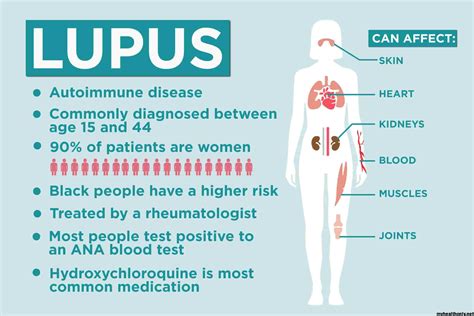 Lupus Symptoms Causes Diagnosis Treatment And Complications