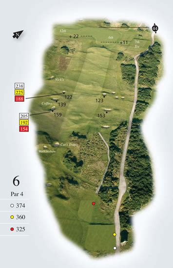 St Andrews Old Course Open Championship Course Guides