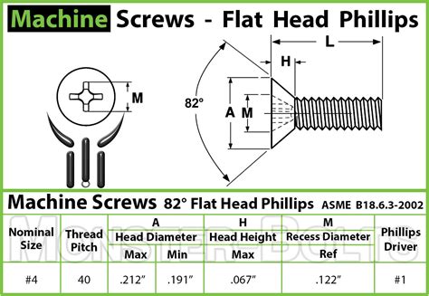 4 40 Phillips Flat Head Machine Screws 82° Countersunk A2 Stainless