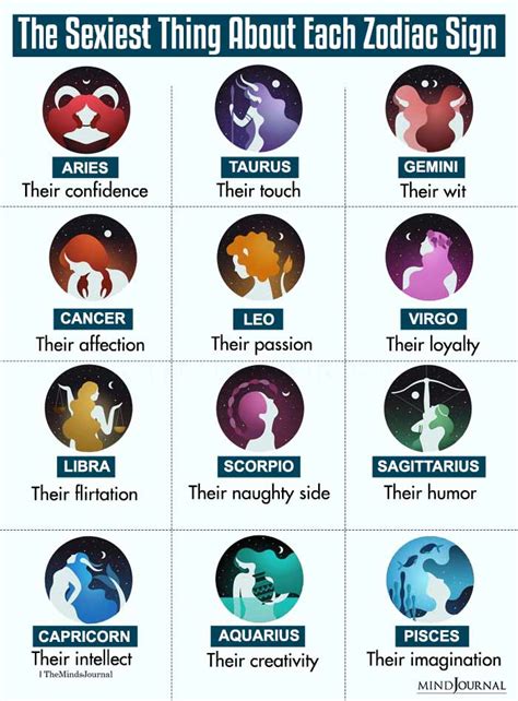 Zodiac Signs And Meanings Sexuality