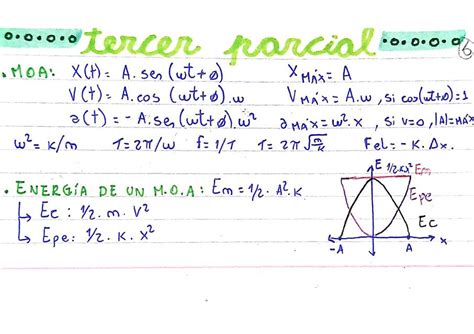 Fórmulas Física 1 Tercer Parcial El Rincón De La Ingeniería Udocz