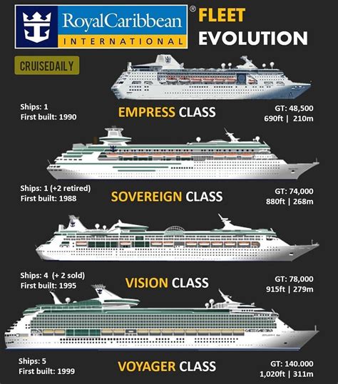 Royal Caribbean Cruise Ships Size