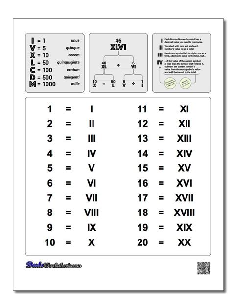 Roman Numerals Chart Whether You Are Trying To Learn How To Read And