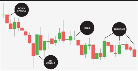 The long answer… it's complicated. Crypto Mining Profitability Chart