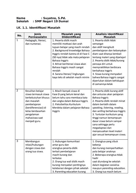 Lk 11 Identifikasi Masalah Ppg Daljab 2022 Di Smpn 19 Dumai Name